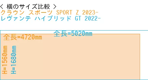 #クラウン スポーツ SPORT Z 2023- + レヴァンテ ハイブリッド GT 2022-